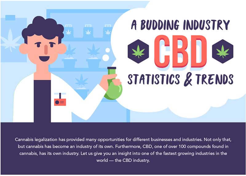 CBD-LoudCloud
